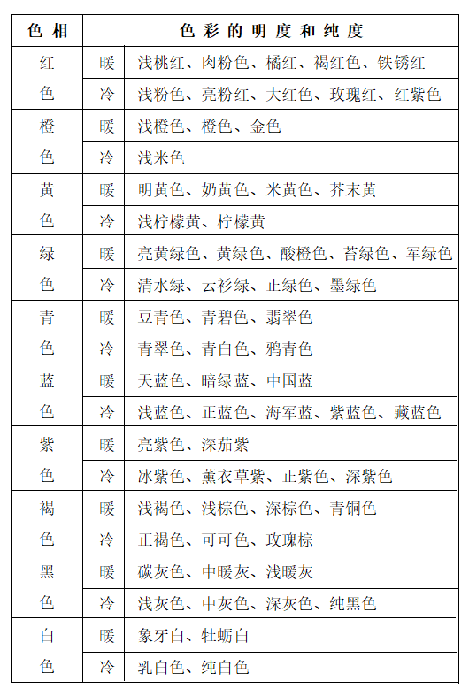 色彩冷暖表.png