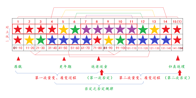 1692385129312432.png 人类生理的运动变化规律图.png